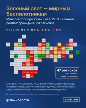 Минпромторг представил на ПМЭФ первый рейтинг &quot;дронификации&quot; регионов России