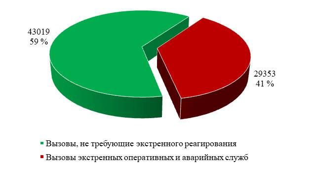   -112   2025 