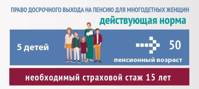 Как многодетные мамы могут выйти на пенсию в 50 лет: секреты и советы