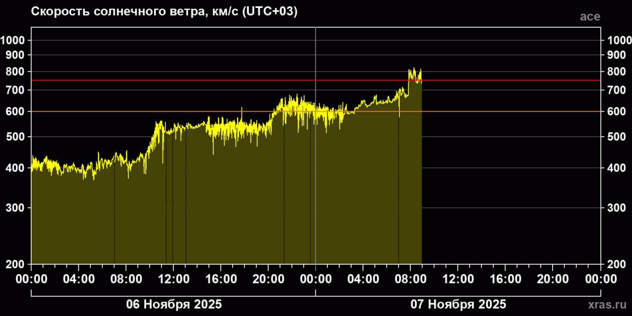 На Калугу обрушилась сильная магнитная буря На Калугу обрушилась сильная магнитная буря