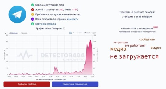 Пользователи Телеграма жалуются на массовый сбой