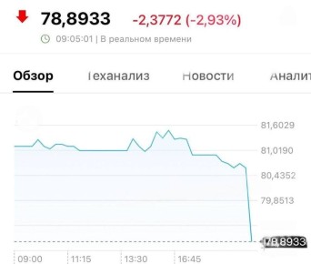 Доллар на внебиржевых торгах к ноябрьской распродаже вежливо упал до 78 рублей