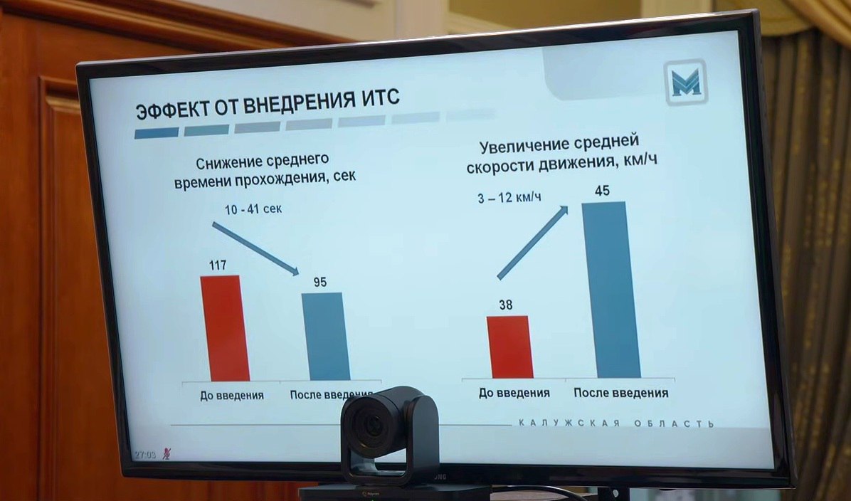 Умные светофоры помогли сократить пробки в Калуге на 27%