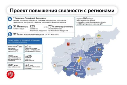 В 2026 году продолжится замена поездов на маршруте от Москвы до Калужской области