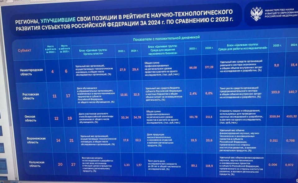 ������� �������: �������� ������� ��� ������ �������! ��������� ������� ����� � ���-20 ������������� �������� ������-���������������� �������� ��������� �� � �������� ���� �������, ������� � ������� ���� � ������ �������