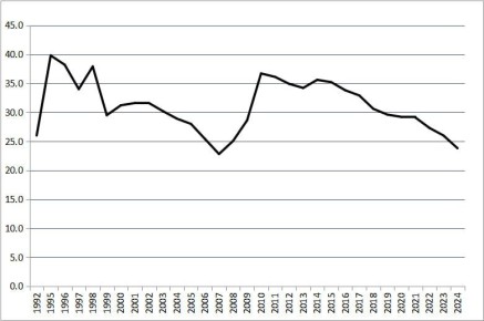 ���������� ������: ���������� � ����������� � �������� �������� �������