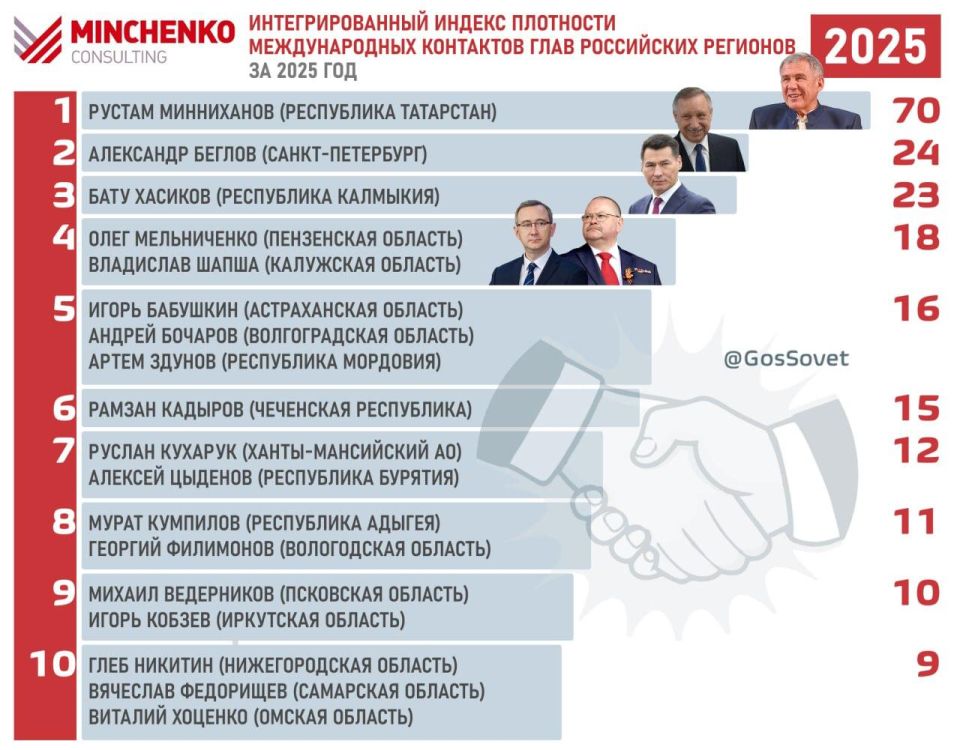 ��������� ����� ���� ��������� �� ������� ��������� ������������� ��������� ����� ���� �������� � 2025 ����