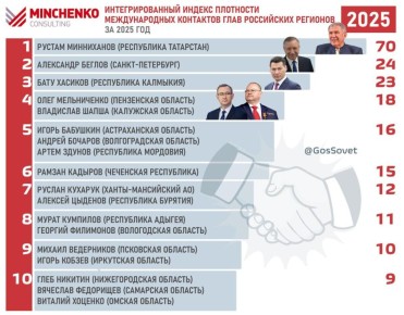 ��������� ����� ���� ��������� �� ������� ��������� ������������� ��������� ����� ���� �������� � 2025 ����