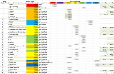 ���������� ������������ � 2026 ����