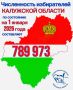 Установлена численность избирателей Калужской области!