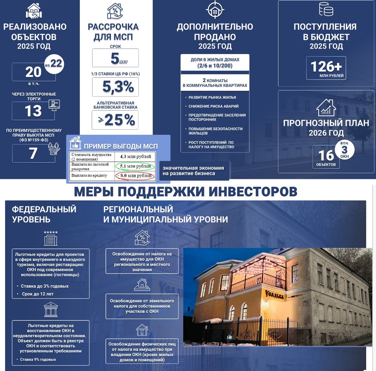 Дмитрий Денисов: Даём исторической Калуге новую жизнь! Дмитрий Денисов: Даём исторической Калуге новую жизнь!