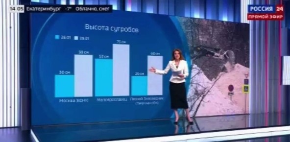Самые высокие сугробы нашли в Калужской области