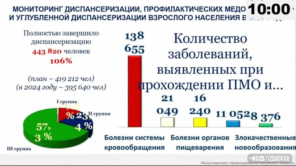 ���� ��� ������ � � �� ����. ������ ������ �� ������: ��������� ����� ������� ������� ���� ���������� ������� ��� ������������ �����������