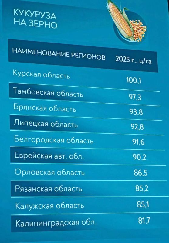 ��������� ������� ����� � ���-10 �� ����������� �������� � ���