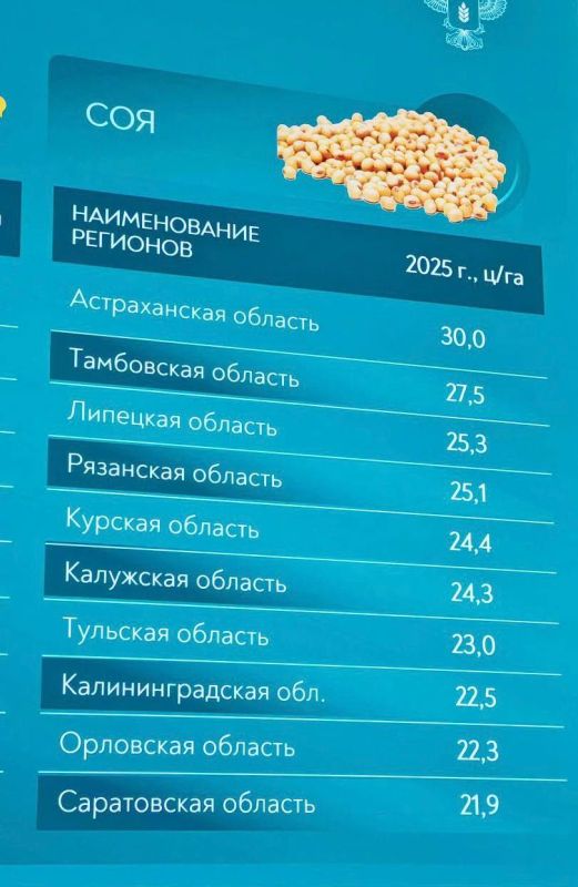 ��������� ������� ����� � ���-10 �� ����������� �������� � ���