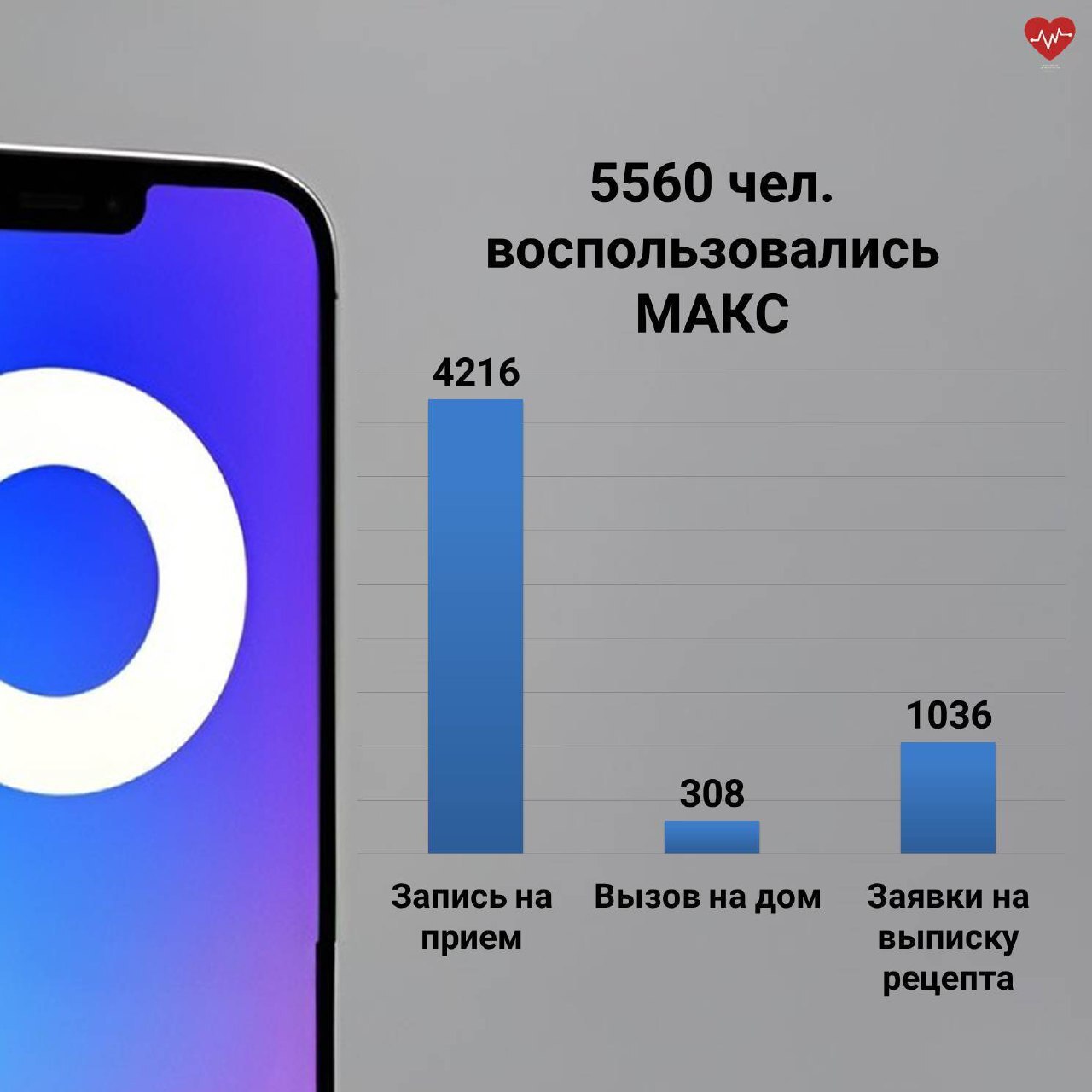 Уже 5560 жителей Калужской области пользуются мессенджером МАКС, чтобы получать плановую медицинскую помощь
