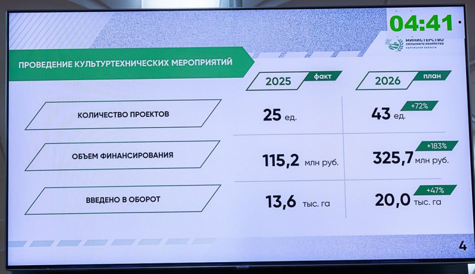 ��������� ������� ���������� ����� ����� � ����� �������������� �����