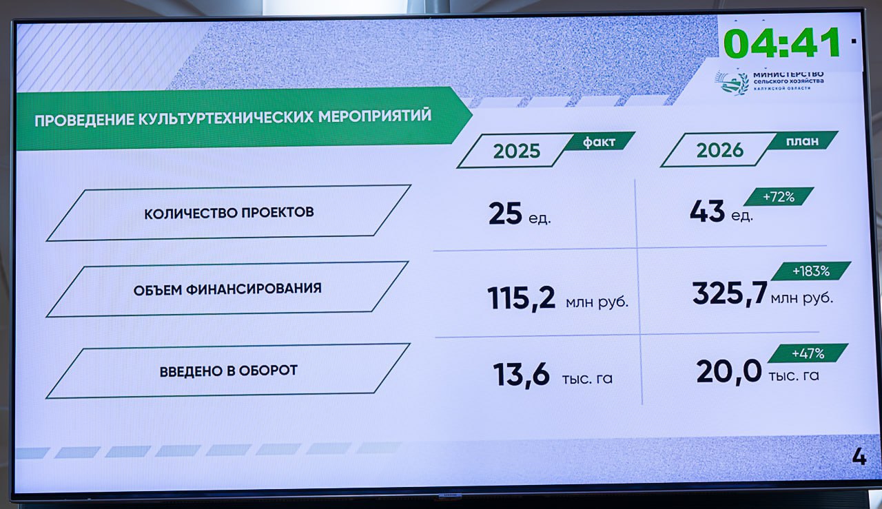 Калужская область наращивает темпы ввода в строй неиспользуемых полей