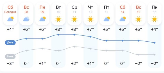 � ������ ��� ����� �����. �� ������� � ����� ������ ����� ���������� �� +8 ��������