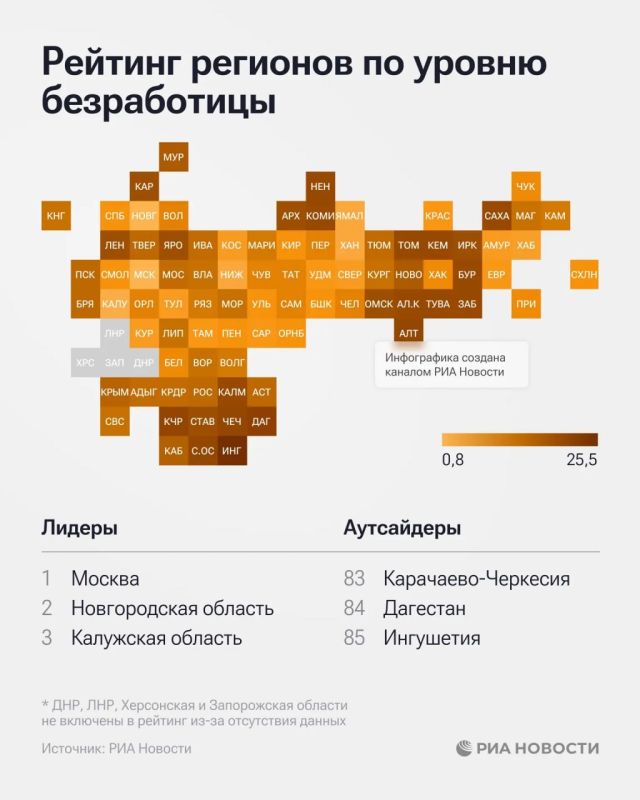 ����� ������ ������� ����������� - � ������, ������������ � ��������� ��������, ��������������� ������ ���������������� �������� ��������