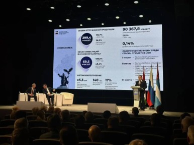 ������� �������:. ����� ����������� ��������� �������� � �������� ������������� ������ �� 2025 ��� �������� 299,4 ���� ������