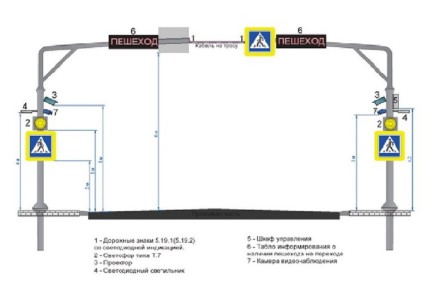 � ��������� ������� ���������� ��� ���� ������� ��������������