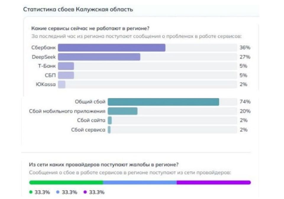 � ��������� ������� �������� � �������� � ������ ���������� ��������