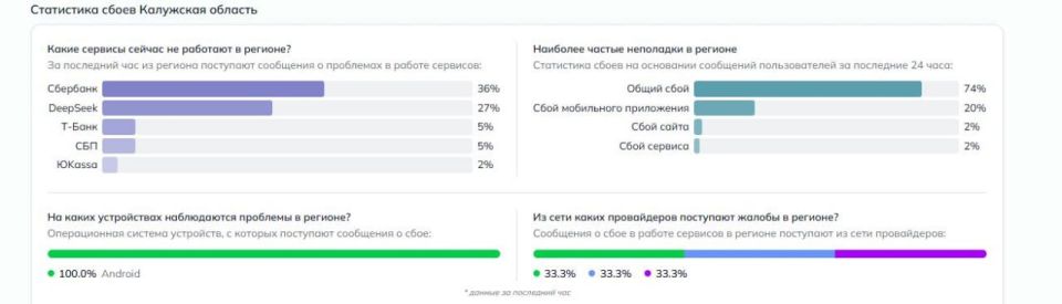 �������� �������� � ����� � ������ ������ ������ � ��������� ���������