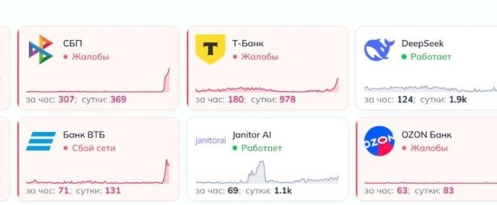 ������������ ������� �������� �� ���� � ������ ��������-�������� ������, ��� � �������������