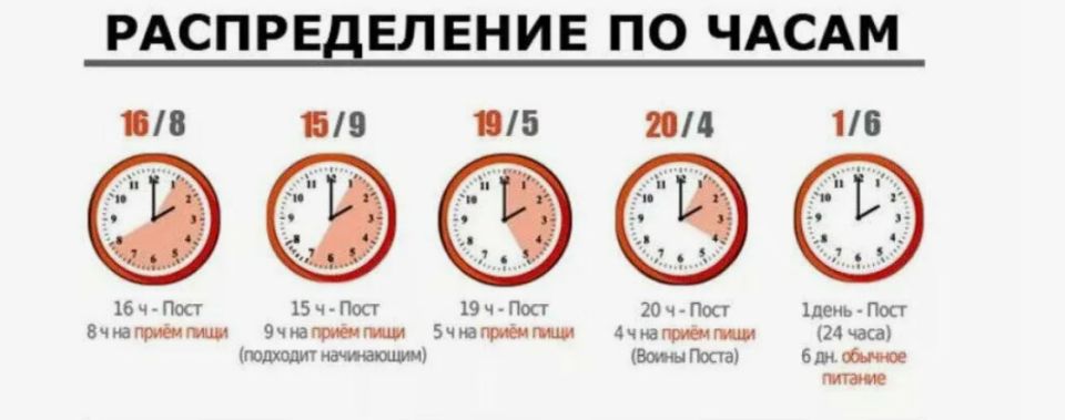 ������������ ���������: ������� ���������� � ���������� ������ �� 5 ���