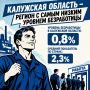 Калужская область – регион с самым низким уровнем безработицы