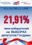 Явка избирателей на 20:00 часов 18 сентября 2026 года в Калужской области