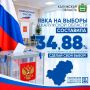 Явка на выборы в Калужской области по состоянию на 20:00 19 сентября составила 34,88%