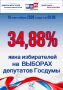 Явка избирателей на 20:00 часов 19 сентября 2026 года в Калужской области