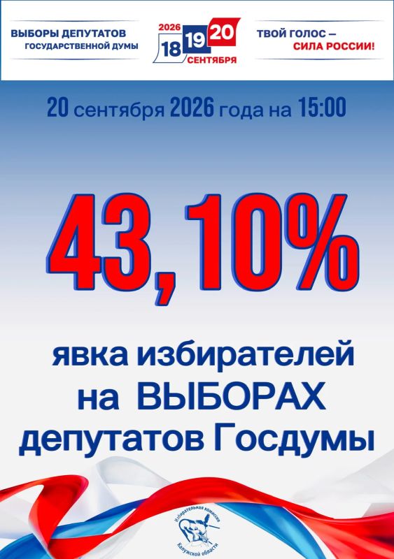 Явка избирателей на 15:00 часов 20 сентября 2026 года в Калужской области