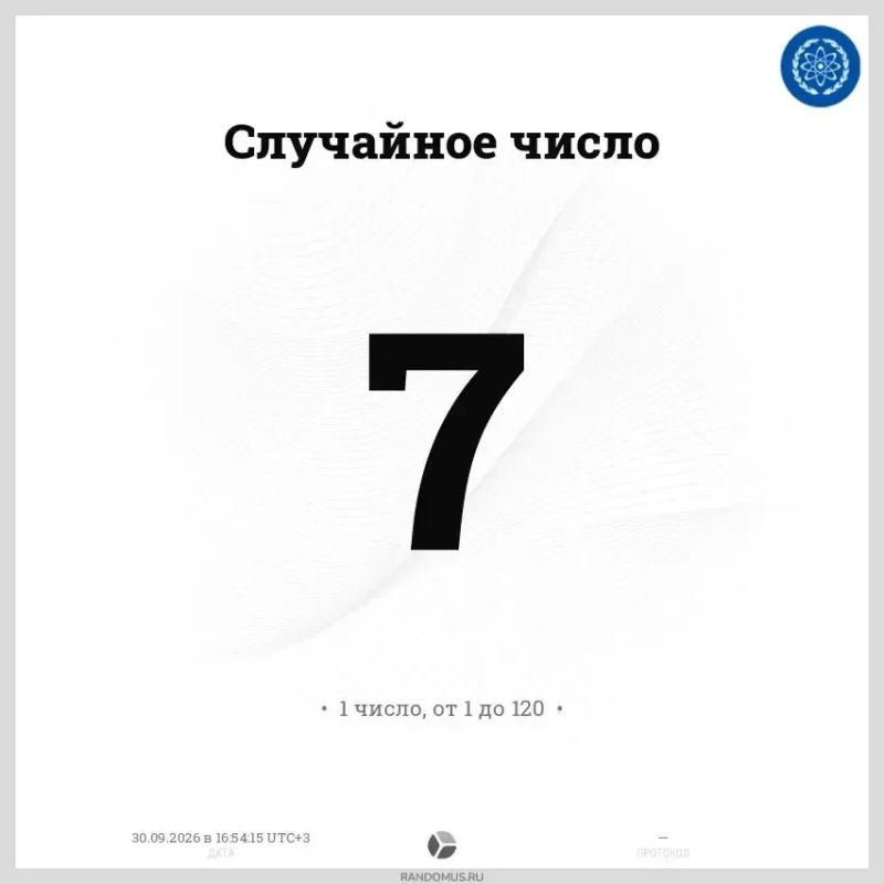 Итоги розыгрыша к 70-летию Обнинска!
