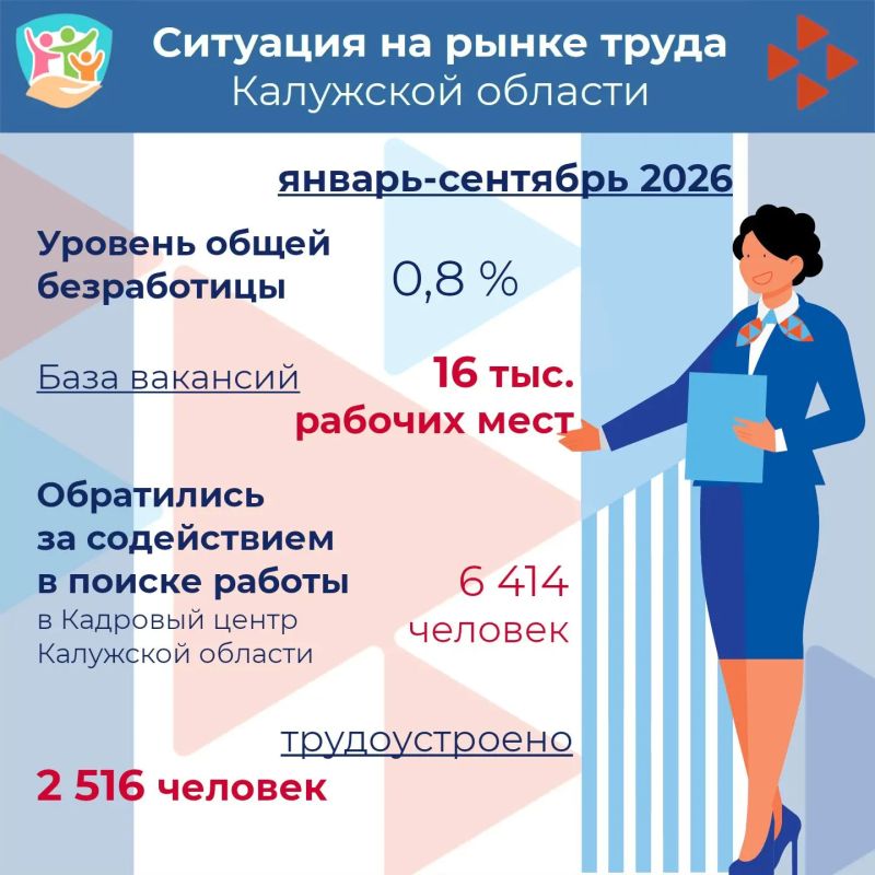 Рынок труда Калужской области – коротко об основных цифрах