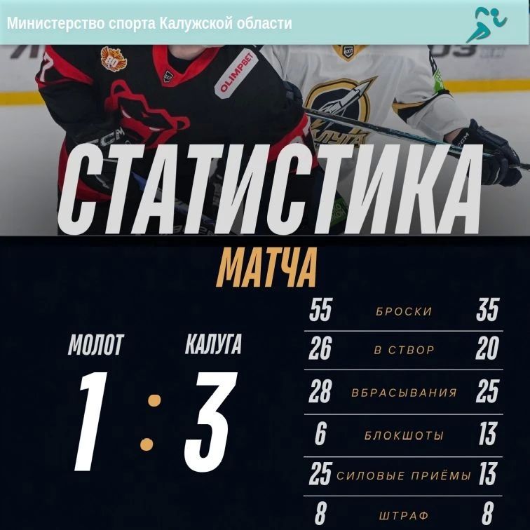 ХК «Калуга» завершил победную выездную серию!