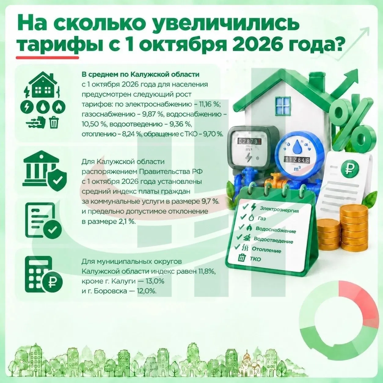 Уважаемые Калужане!. Через платформу обратной связи поступают вопросы, касающиеся изменения тарифов на коммунальные услуги с 1 октября 2026 года