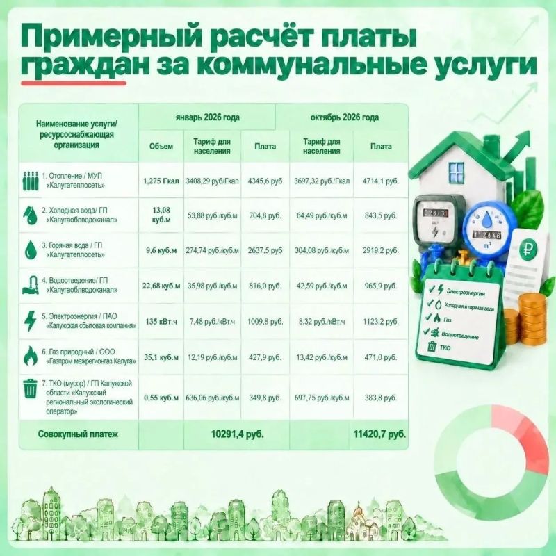 Уважаемые Калужане!. Через платформу обратной связи поступают вопросы, касающиеся изменения тарифов на коммунальные услуги с 1 октября 2026 года Уважаемые Калужане!. Через платформу обратной связи поступают вопросы, касающиеся изменения тарифов на коммунальные услуги с 1 октября 2026 года