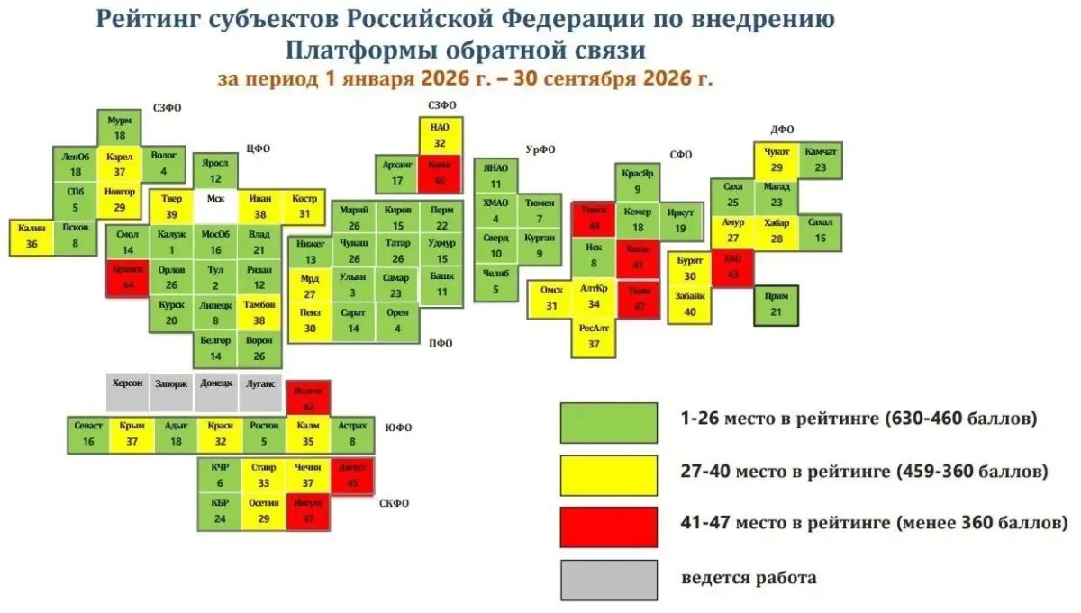 Владислав Шапша: Калужская область занимает первое место в стране по организации обратной связи с жителями на Платформе обратной связи по итогам 3-го квартала 2026 года Владислав Шапша: Калужская область занимает первое место в стране по организации обратной связи с жителями на Платформе обратной связи по итогам 3-го квартала 2026 года