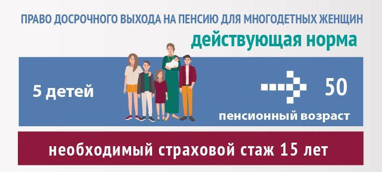 Как многодетные мамы могут выйти на пенсию в 50 лет: секреты и советы