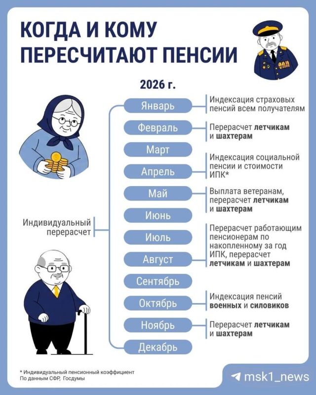 ������ � ������ �������������: ������� ����� �������� ������� ��������