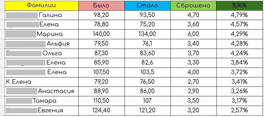 ����� ������ ������ ��������� �� ��������� �� ����-���� 